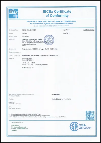 IECEx Certif LO Series